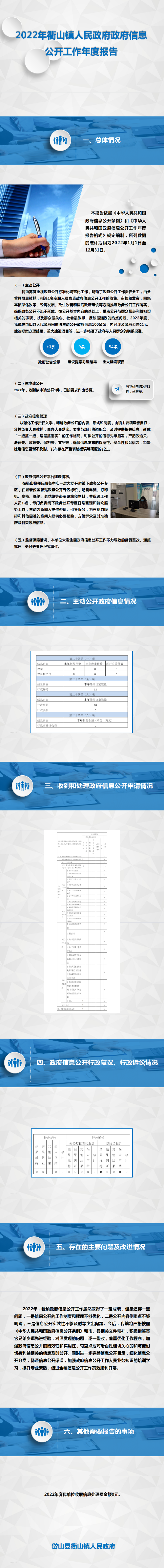 衢山鎮(zhèn)人民政府2022年政府信息公開工作年度報告.png