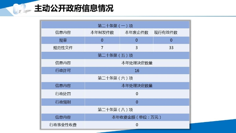 政務(wù)公開年度報(bào)告.jpg