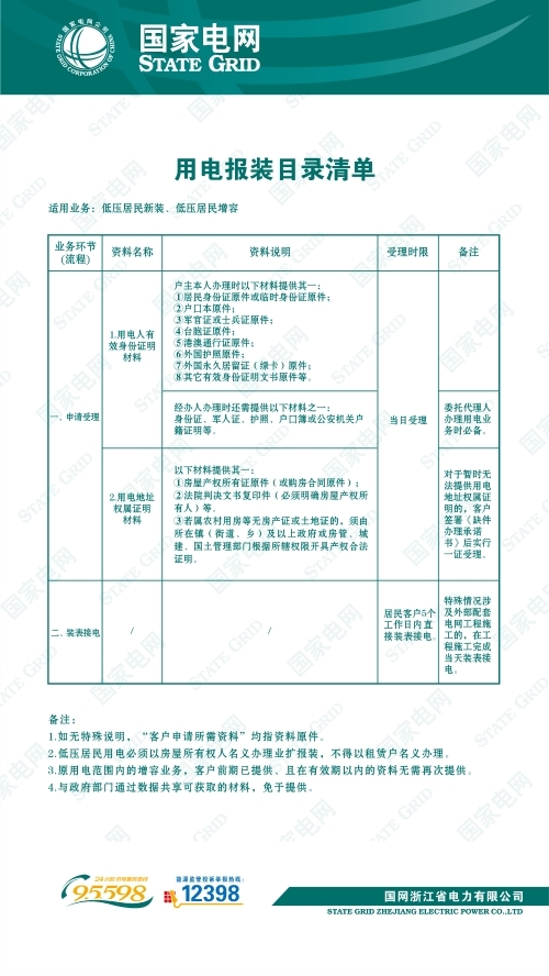 用電報(bào)裝目錄清單-低壓居民.jpg