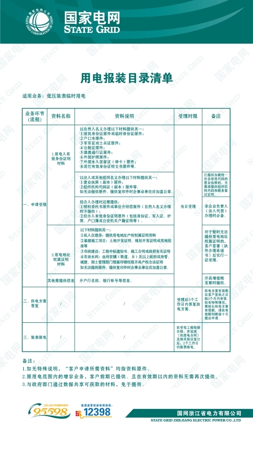 用電報(bào)裝目錄清單-低壓臨時(shí).jpg