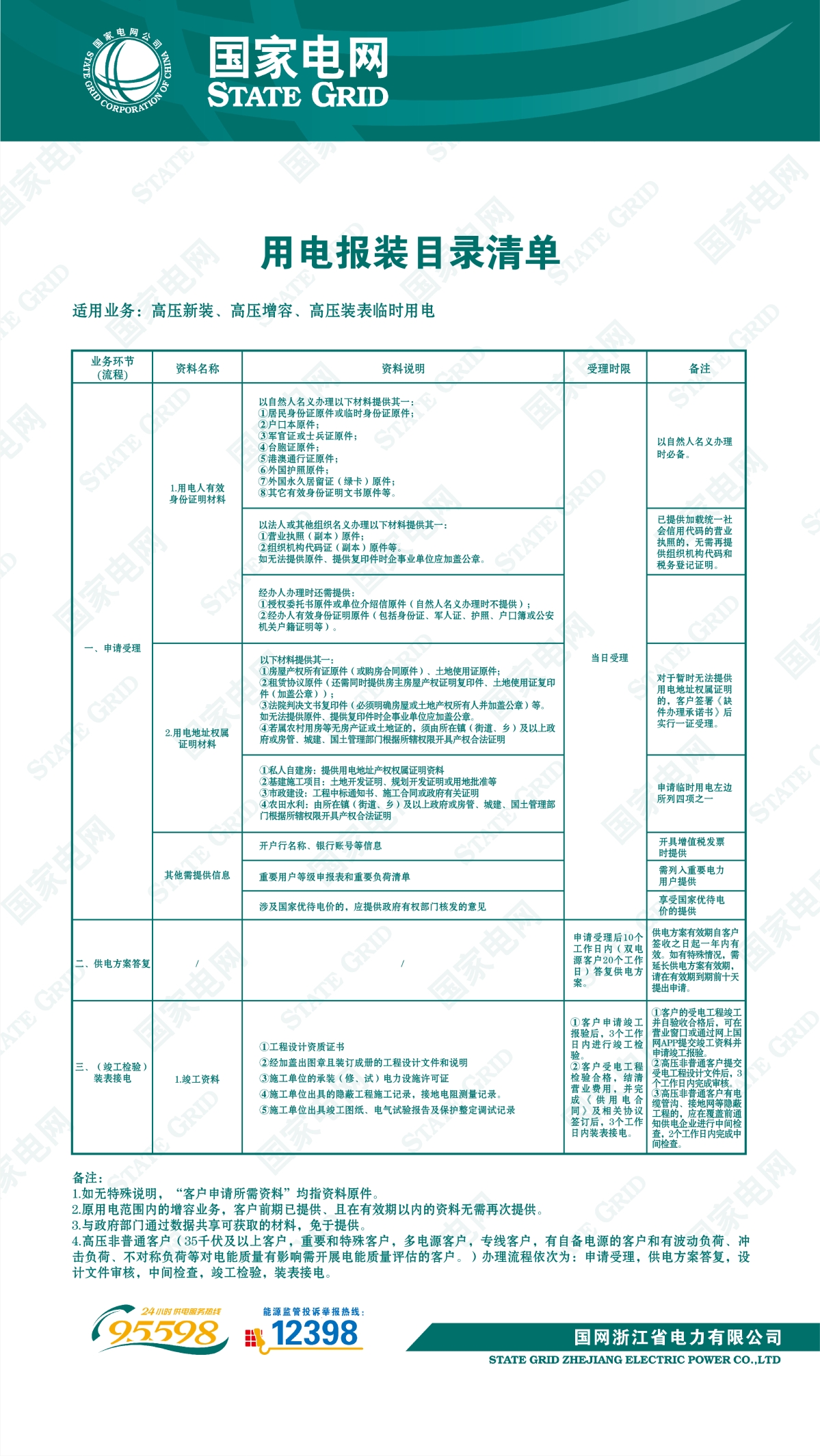 用電報(bào)裝目錄清單-高壓新裝增容.jpg