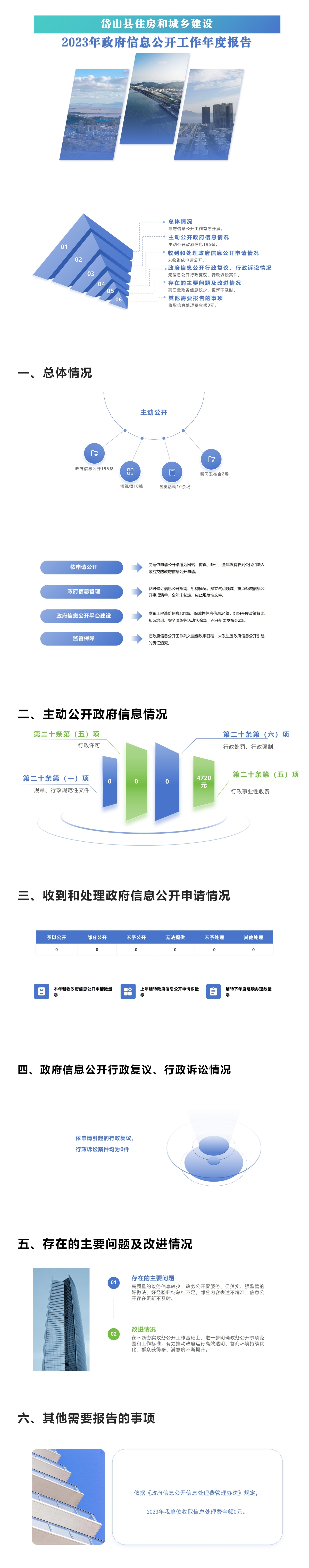 岱山縣住房和城鄉(xiāng)建設(shè)局2023年度政府信息公開(kāi)年報(bào)圖解.jpg